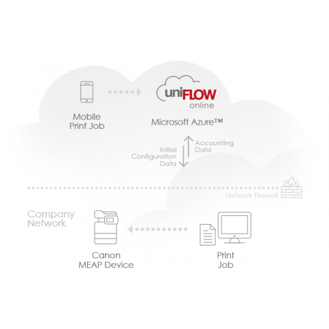 Canon uniFLOW Online